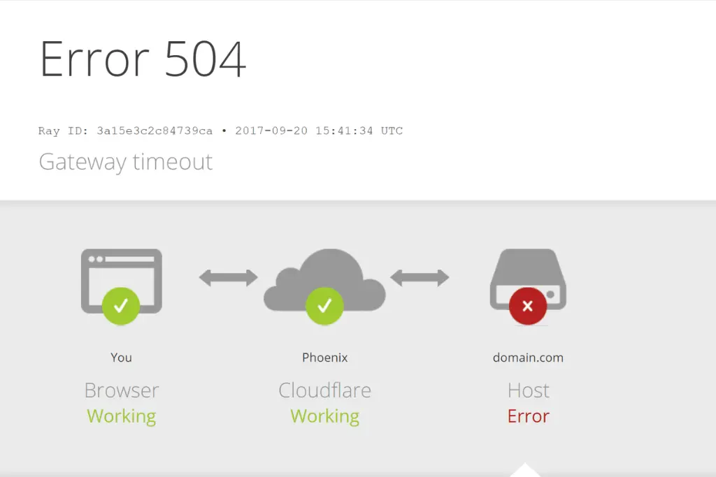 What Is a 504 Gateway Timeout Error? Causes and How to Fix It